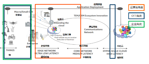 多接入邊緣計算 5G時代融合業(yè)務與網(wǎng)絡的關鍵使能技術