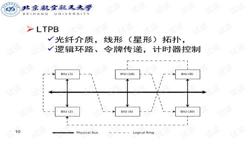 航空電子網(wǎng)絡技術 驅動未來飛行的通訊技術研發(fā)新篇章