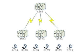 5G網(wǎng)絡技術 超越網(wǎng)速的革命性變革