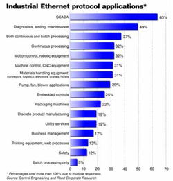 工業(yè)以太網(wǎng)協(xié)議在現(xiàn)代通訊技術研發(fā)中的應用與演進