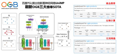 逆勢而上 圖神經網絡驅動通訊技術研發新浪潮
