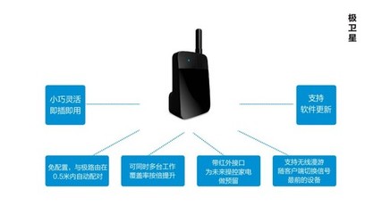 極路由添新軍 智能配件“極衛(wèi)星”登場(chǎng)，拓展家庭智能設(shè)備連接邊界